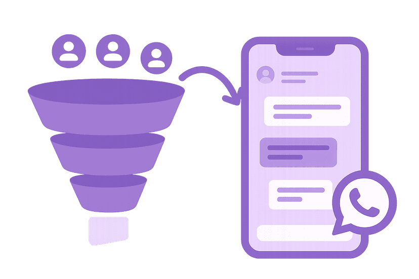 Funil de vendas integrado ao WhatsApp